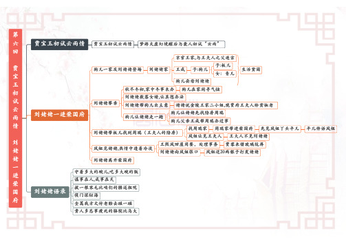 02、第六回至第十回红楼梦重点情节导图