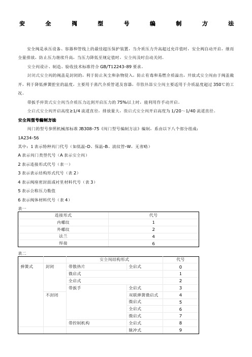 安全阀型号编制方法