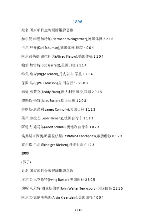 历届奥运奖牌英雄