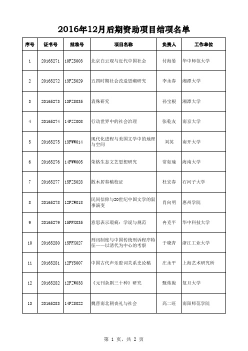国家社科基金2016年12月后期资助项目结项名单