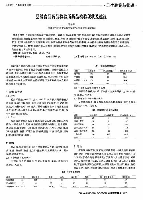 县级食品药品检验所药品检验现状及建议