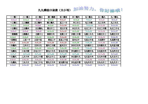 九九乘法表(大小写)