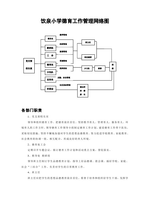 德育工作管理网络图