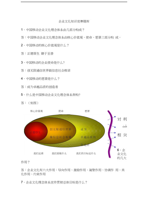 企业文化知识竞赛题库