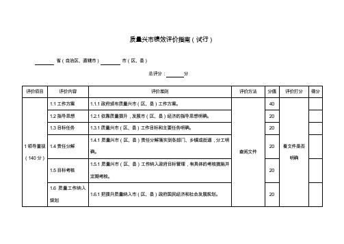 质量兴市绩效评价指南(试行)