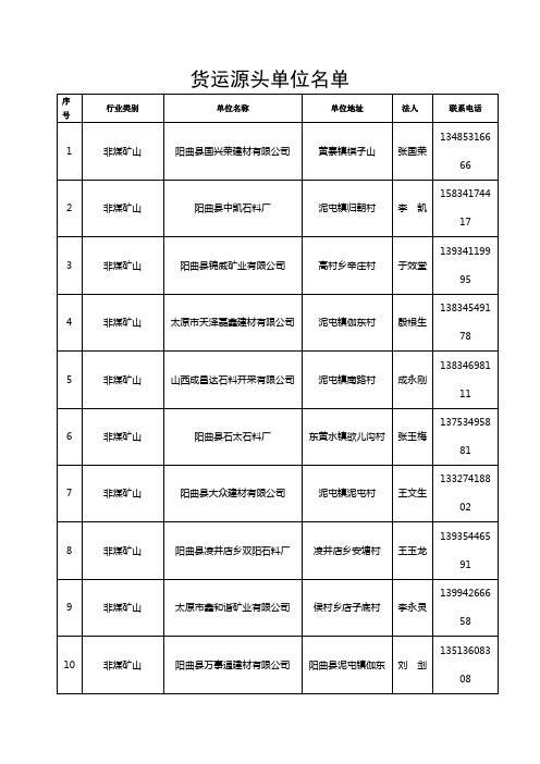 货运源头单位名单