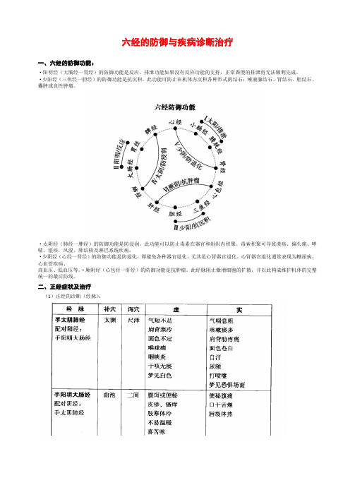 大道至简,中医针炙本来不复杂-------六经的防御与疾病诊断治疗