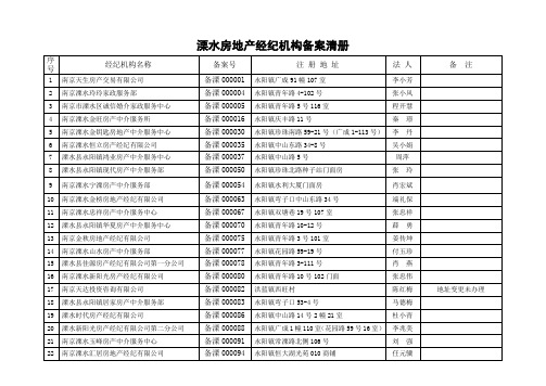 溧水房地产经纪机构备案清册