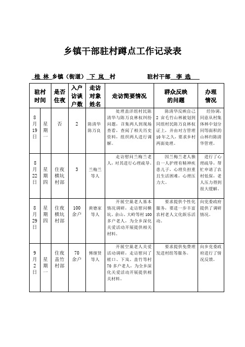 乡镇干部驻村蹲点工作记录表