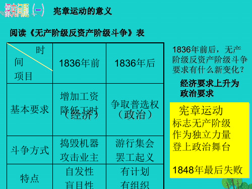 九年级历史上册第18课国际工人运动和马克思主义诞生课件岳麓版