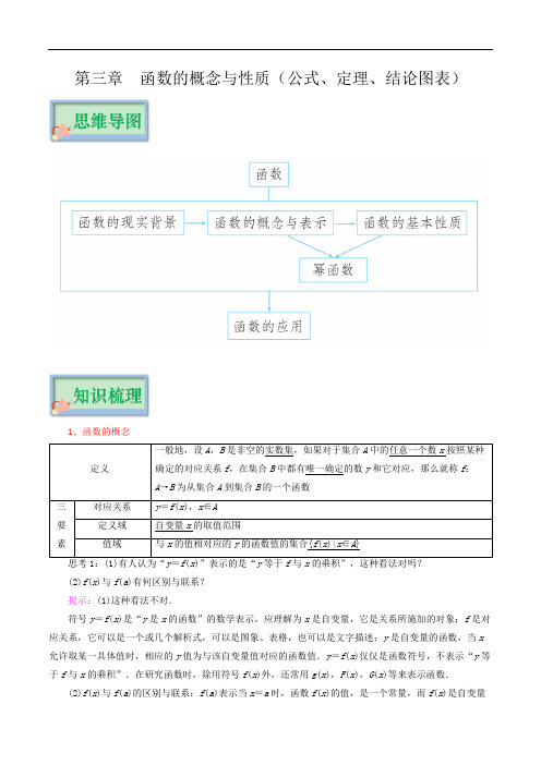 函数的概念与性质(公式、定理、结论图表)