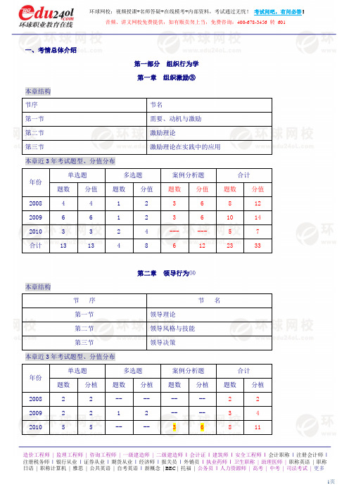 中级人力应试技巧