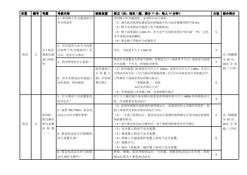 电梯检验员实操