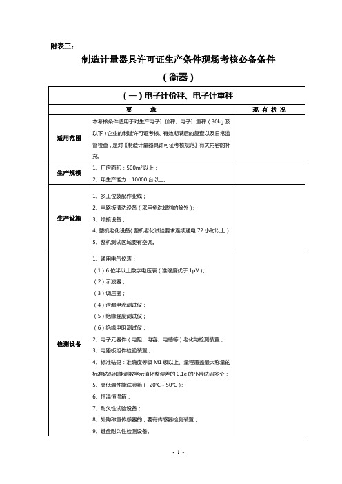 制造计量器具许可证生产条件现场考核必备条件(衡器)