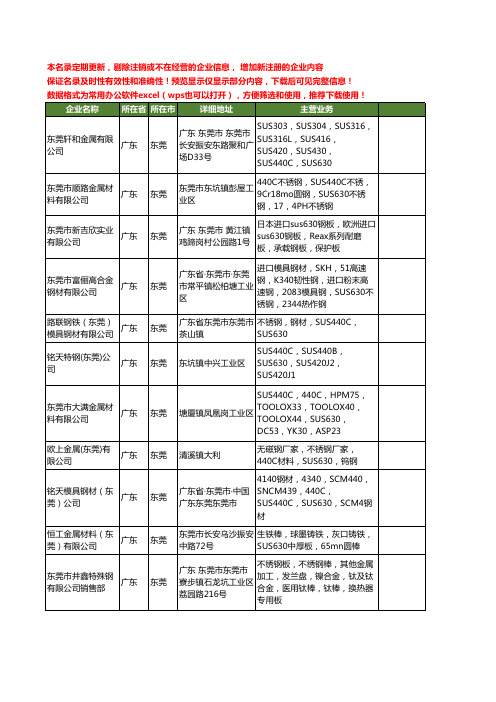 新版广东省东莞SUS630工商企业公司商家名录名单联系方式大全12家