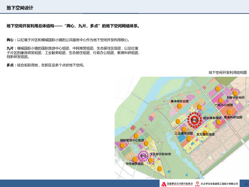 滨河新区(地下空间、城市风貌)