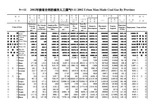 中国城市建设统计年鉴：2002年按省分列的城市人工煤气