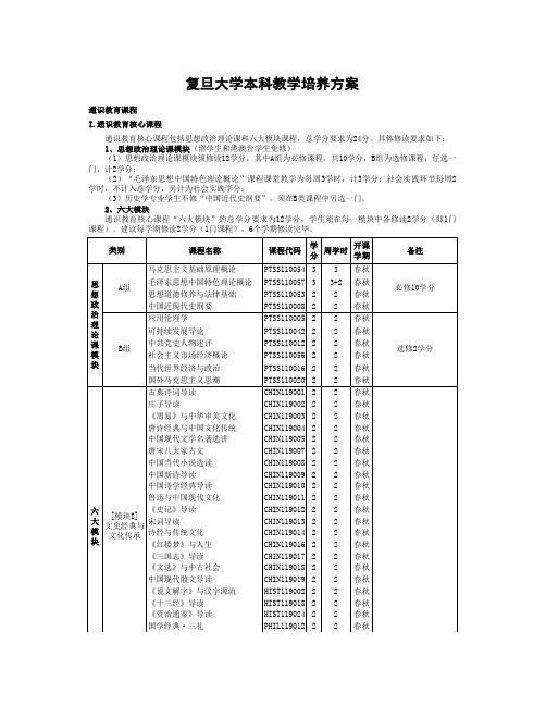 复旦大学本科生大学通识教育课程