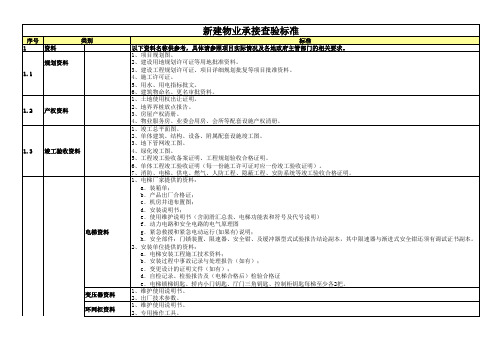 万科物业新项目承接查验标准