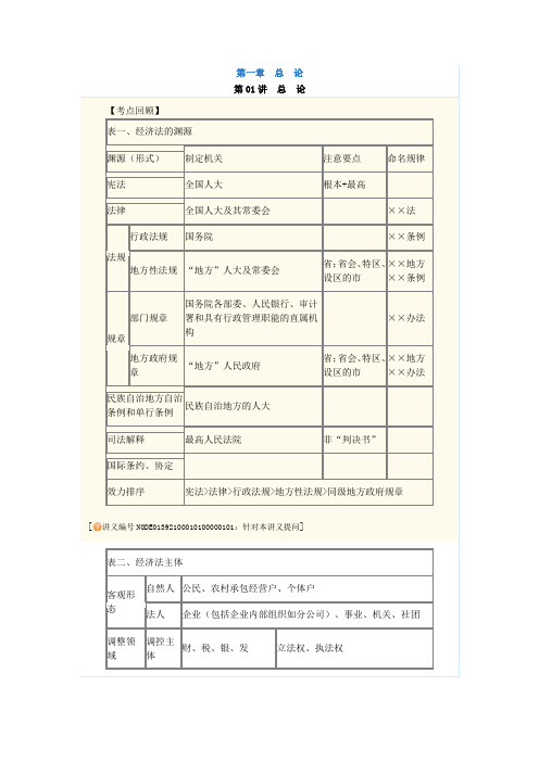 【中级会计职称考试】经济法习题精讲班讲义(侯永斌主讲)01总论