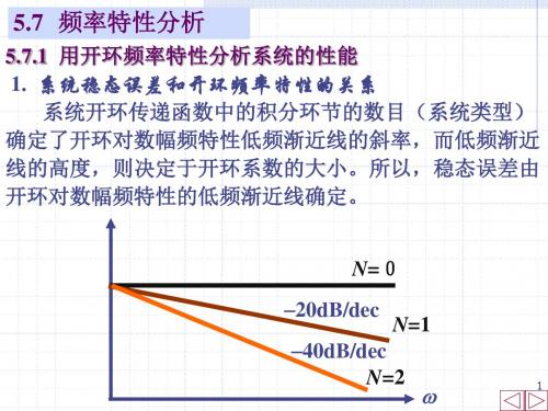 自动控制原理-5.5-开环频率指标和闭环频率特性-(7)