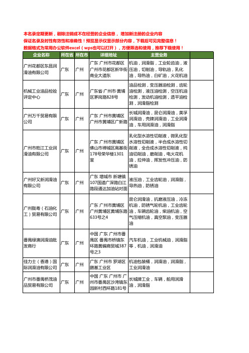 新版广东省广州工业润滑脂工商企业公司商家名录名单联系方式大全60家