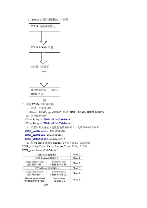 EDMA技术文档
