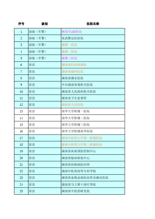 湖南省级长沙市医院名录