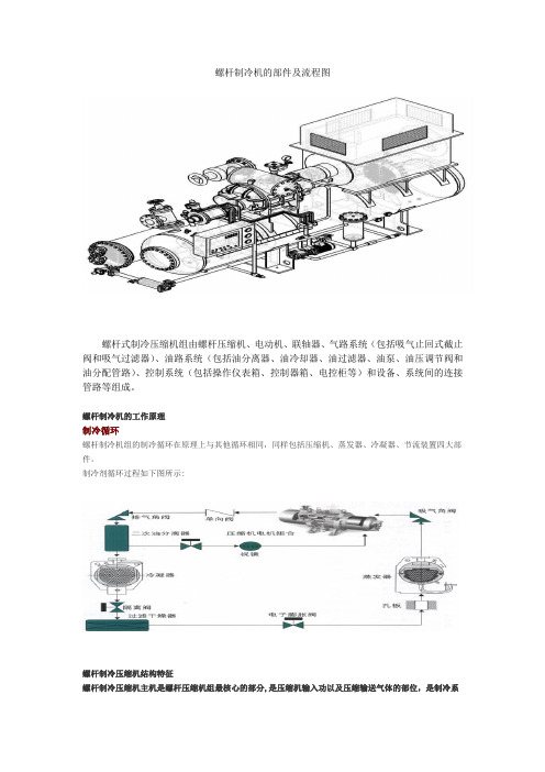 螺杆制冷机的部件及流程图