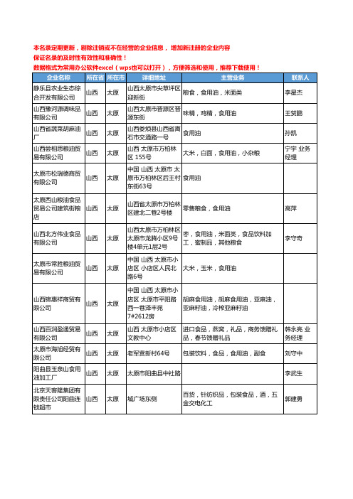 2020新版山西省太原食用油工商企业公司名录名单黄页大全13家