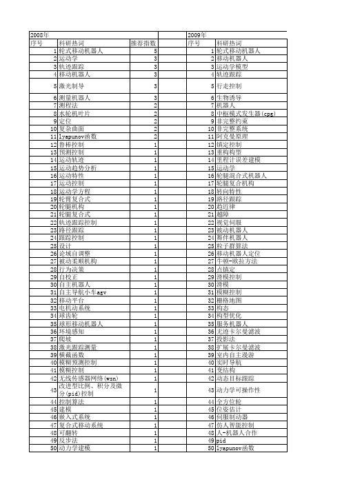 【国家自然科学基金】_轮式机器人_基金支持热词逐年推荐_【万方软件创新助手】_20140803
