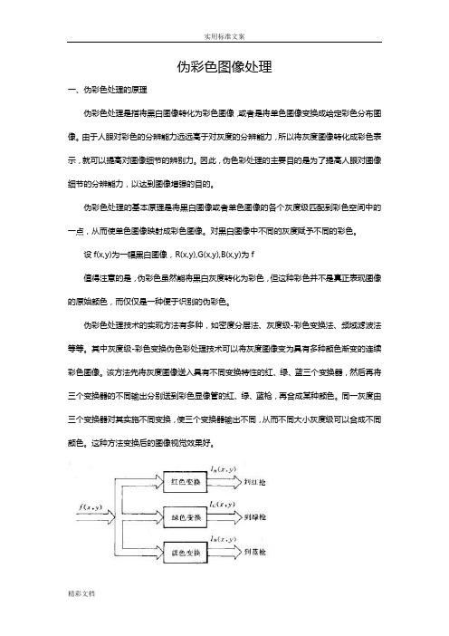 伪彩色图像处理