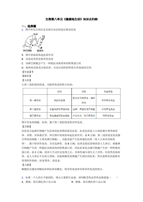 生物第八单元《健康地生活》知识点归纳