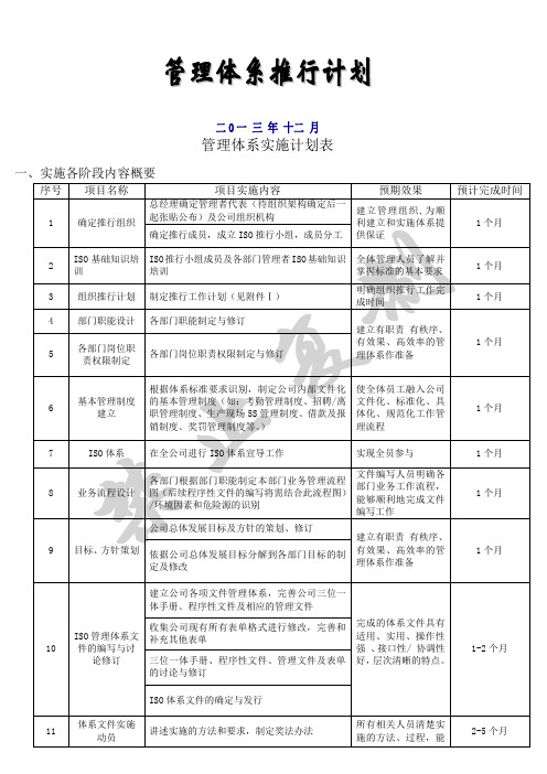 ISO管理体系实施计划表