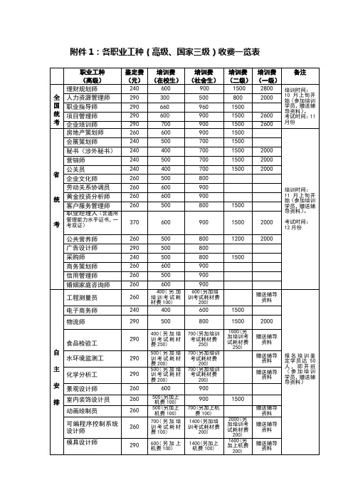 各职业工种(高级、国家三级)收费一览表
