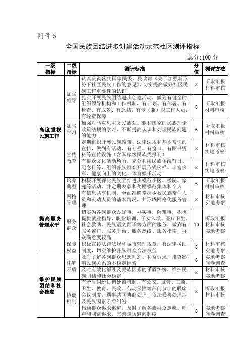 全国民族团结进步创建活动示范社区测评指标