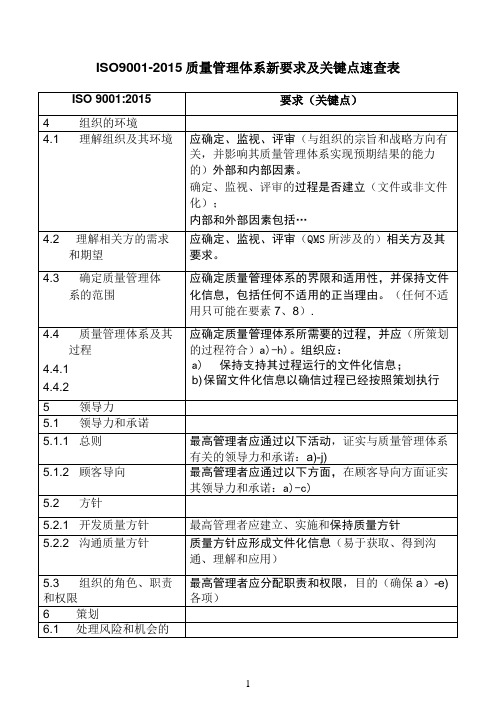 ISO9001-2015质量管理体系新要求及关键点速查表