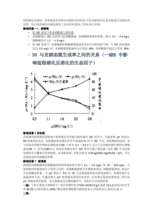 短程硝化反硝化影响因素