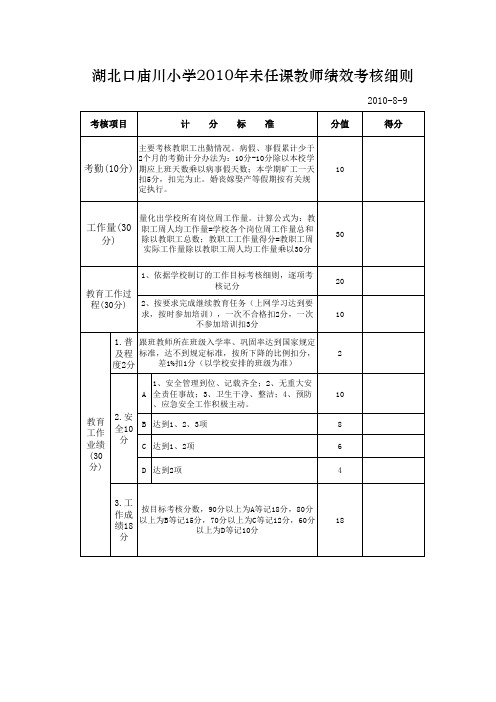 2010年未任课教师绩效考核细则