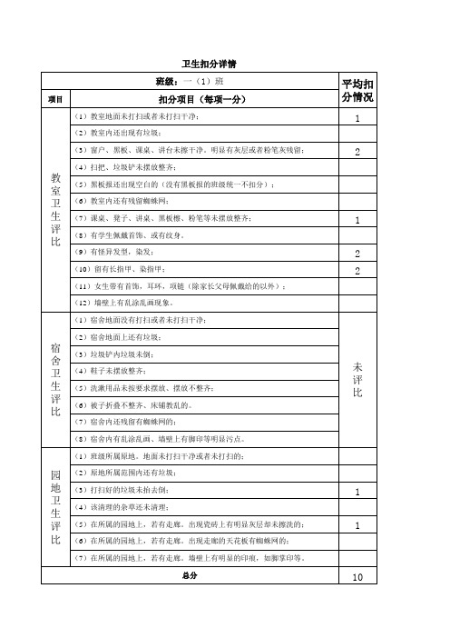 卫生评比分数统计表