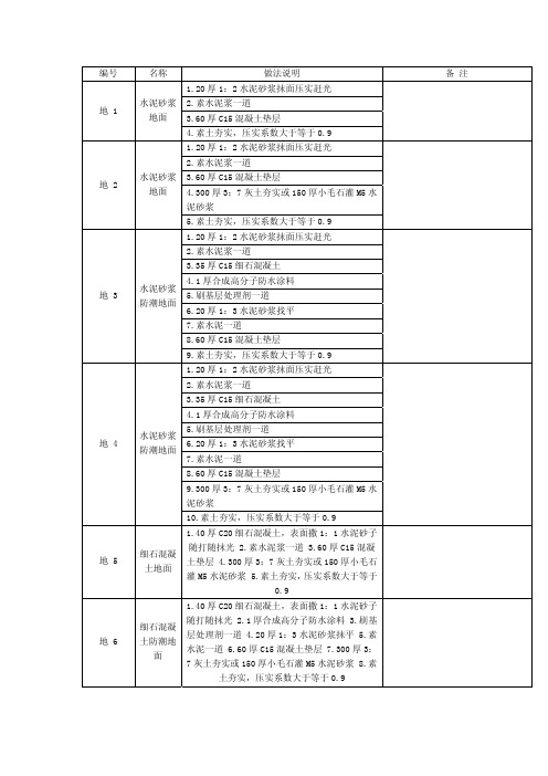 L06J002做法图集1