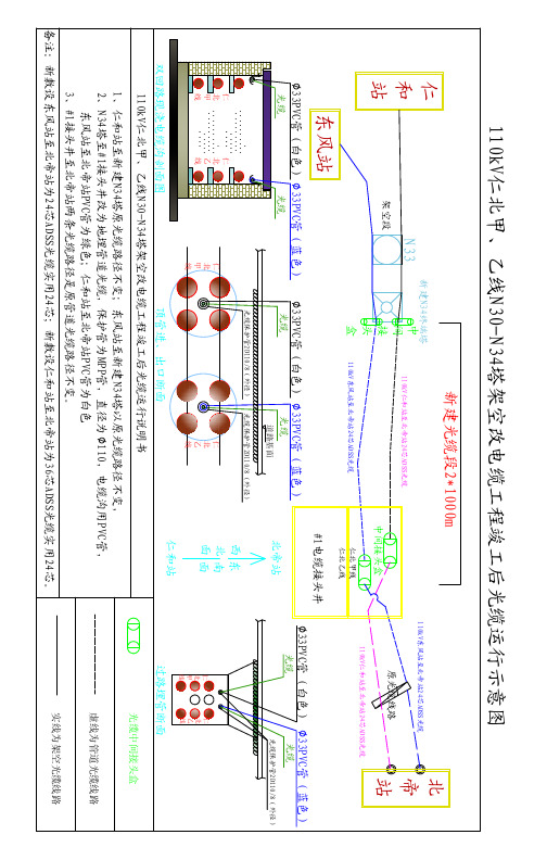 110kV仁北甲、乙线光缆竣工图 Model (1)