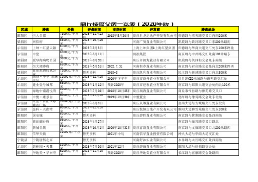商丘楼盘交房一览表(2020年版)