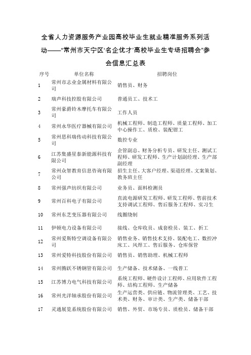 参会信息汇总表-常州人力资源服务产业园