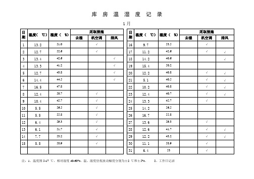 5~4库房温湿度记录文稿