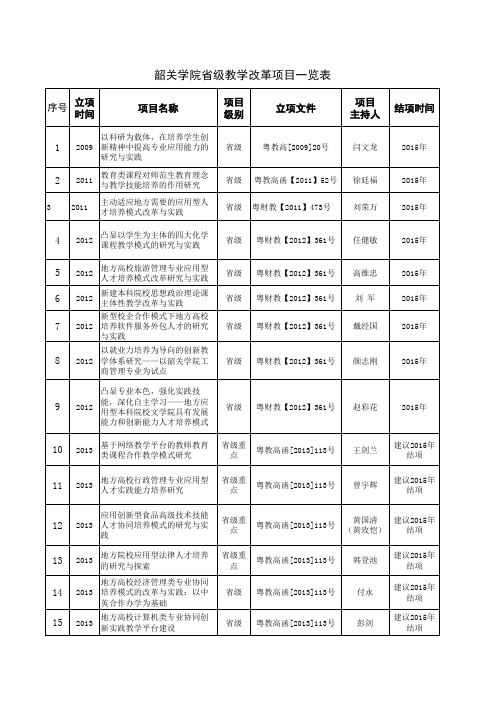 教学改革项目