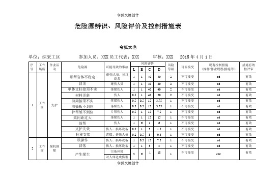 煤矿危险源辨识之令狐文艳创作