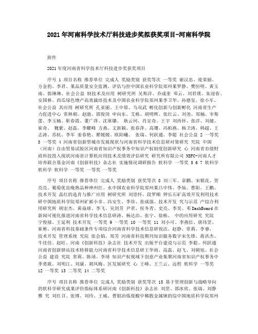2021年河南科学技术厅科技进步奖拟获奖项目-河南科学院