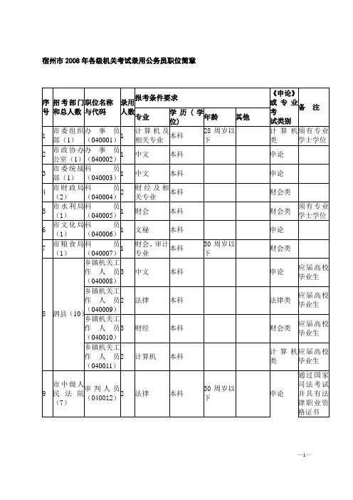 宿州市2008年各级机关考试录用公务员职位简章