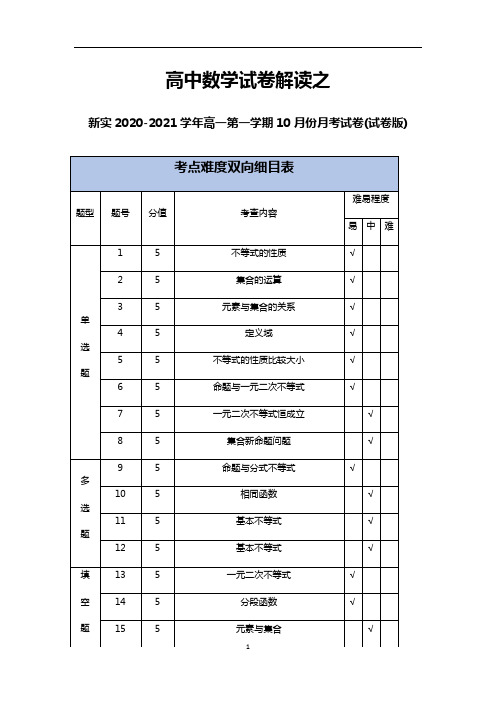 江苏省苏州大学附属中学2020-2021学年高一数学第一学期10月份月考试卷